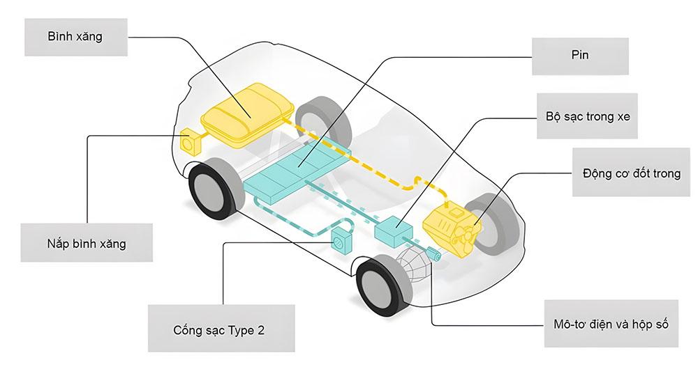 Khả năng vận hành xe ô tô kết hợp điện và xăng