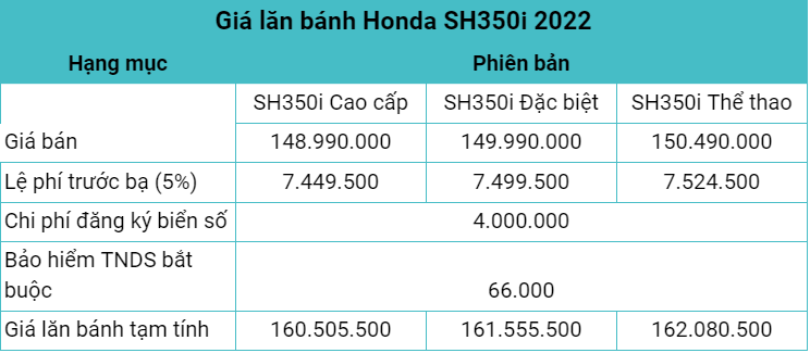 Cập nhật bảng giá SH 350i 2022 mới nhất tại các đại lý Honda