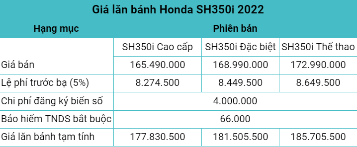 Cập nhật bảng giá SH 350i 2022 mới nhất tại các đại lý Honda