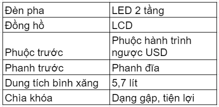 Cập nhật giá xe Honda MSX mới nhất tại Hà Nội và TPHCM