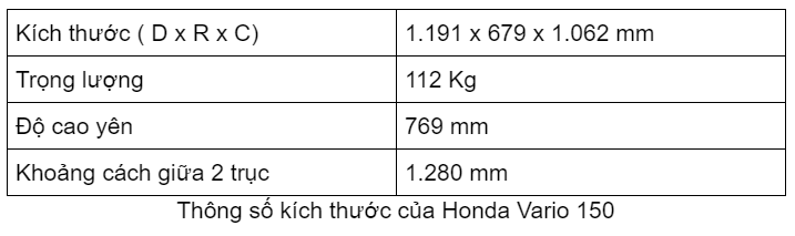 Giá xe Vario 150 tại Việt Nam cao hơn ở Indonesia