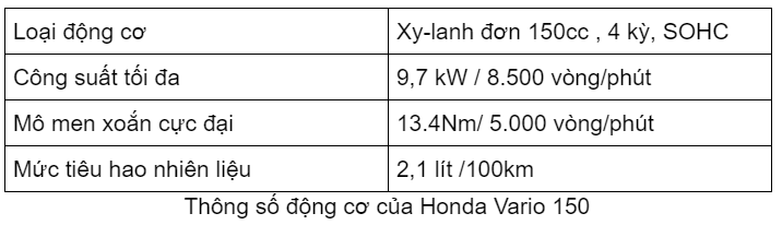 Giá xe Vario 150 tại Việt Nam cao hơn ở Indonesia