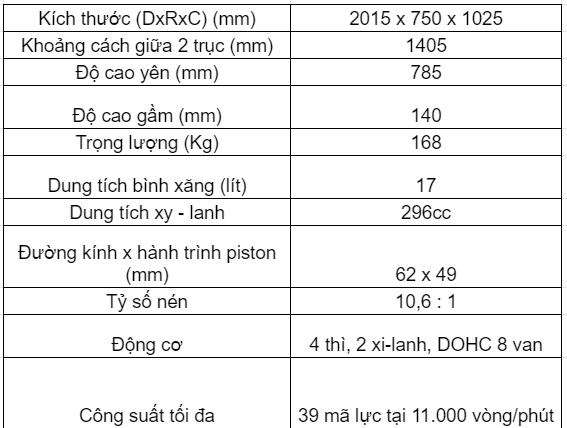 Cập nhật giá xe Kawasaki Z300 đầy bất ngờ